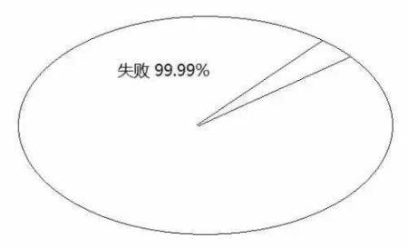 告訴你孩子：幾年的放縱，換來的是一生卑微