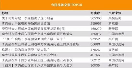 李克強總理出國，網友最關注什么？